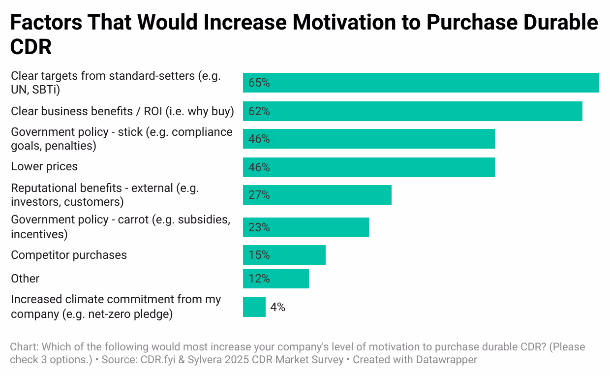 68ed1888edcb7768198a767c_cdr-graph-1