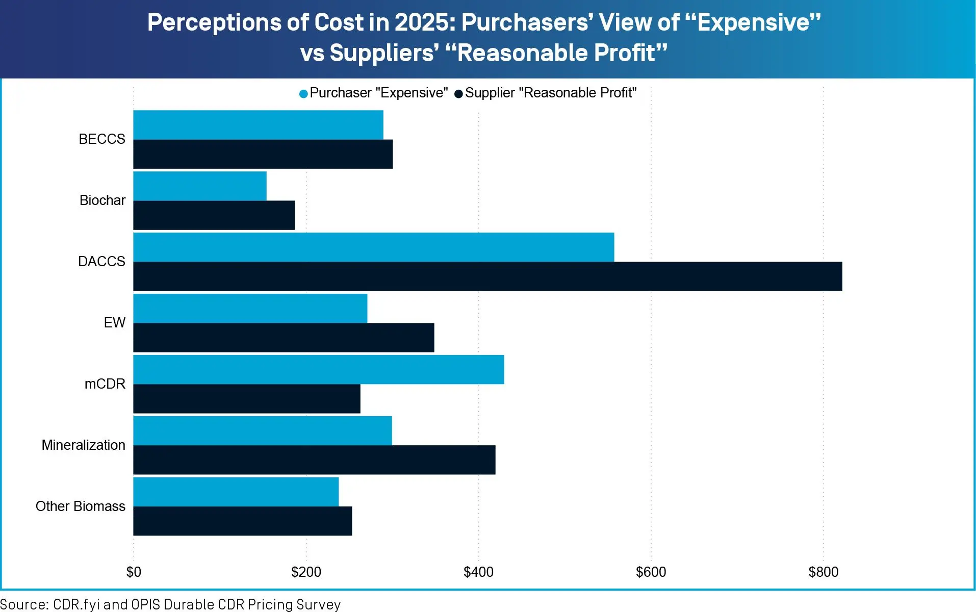 68ed18b780849861ff24bc47_cdr-graph-2