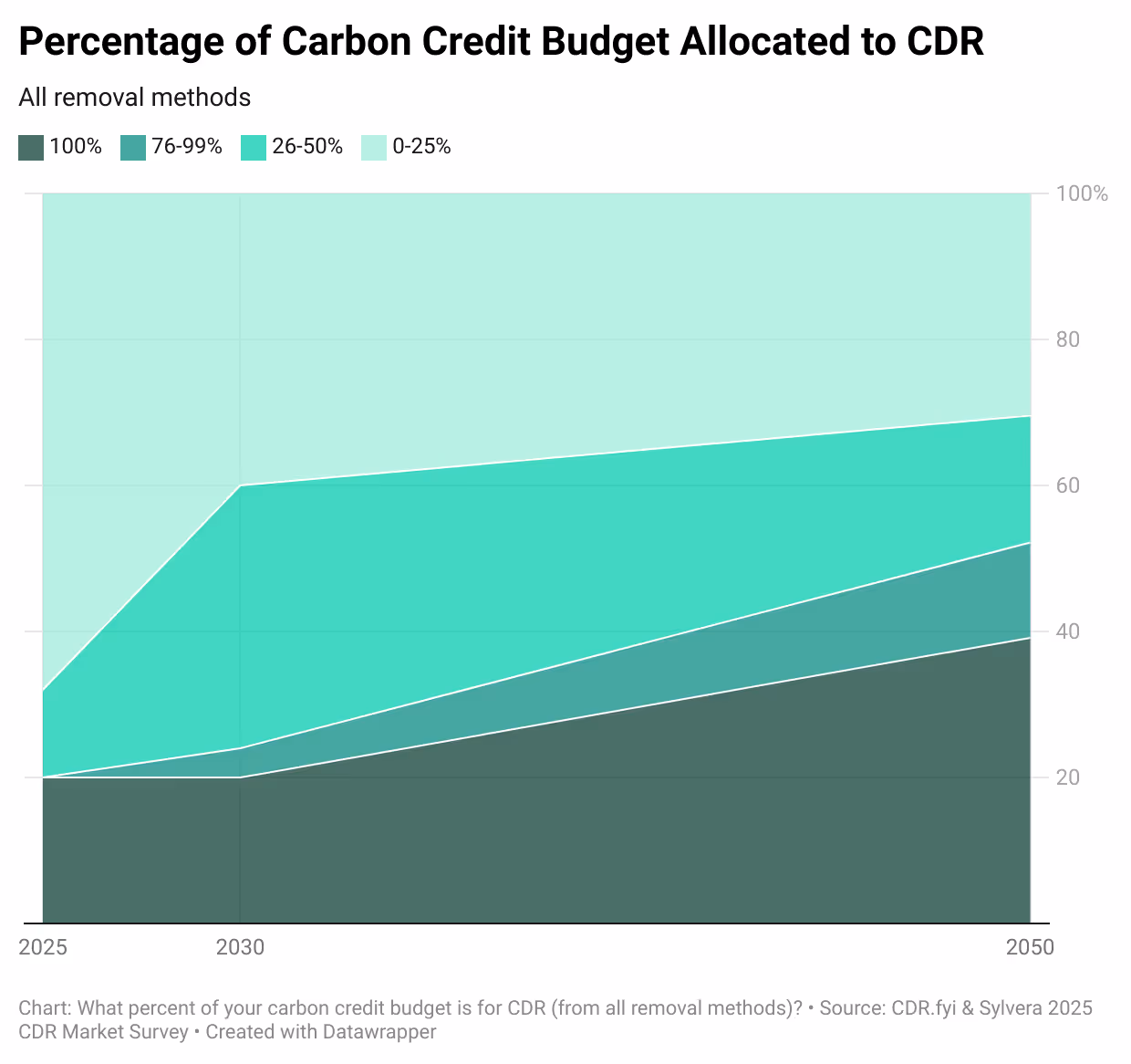 68ed18ec0af9d283aecee665_cdr-graph-4