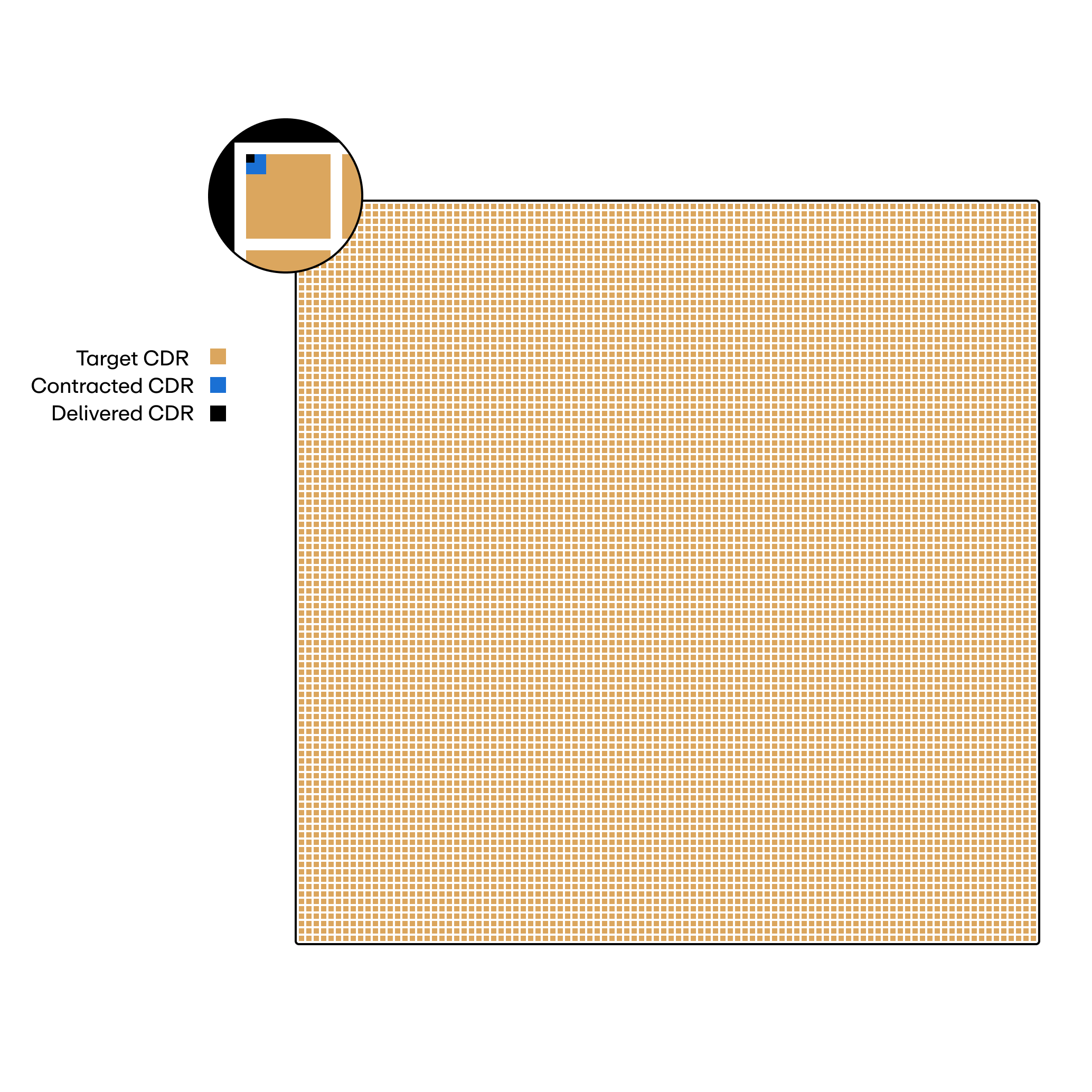 6901e363f5429bc82f2c516b_The Challenge graph